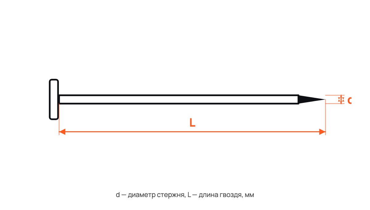 Гвозди шиферные