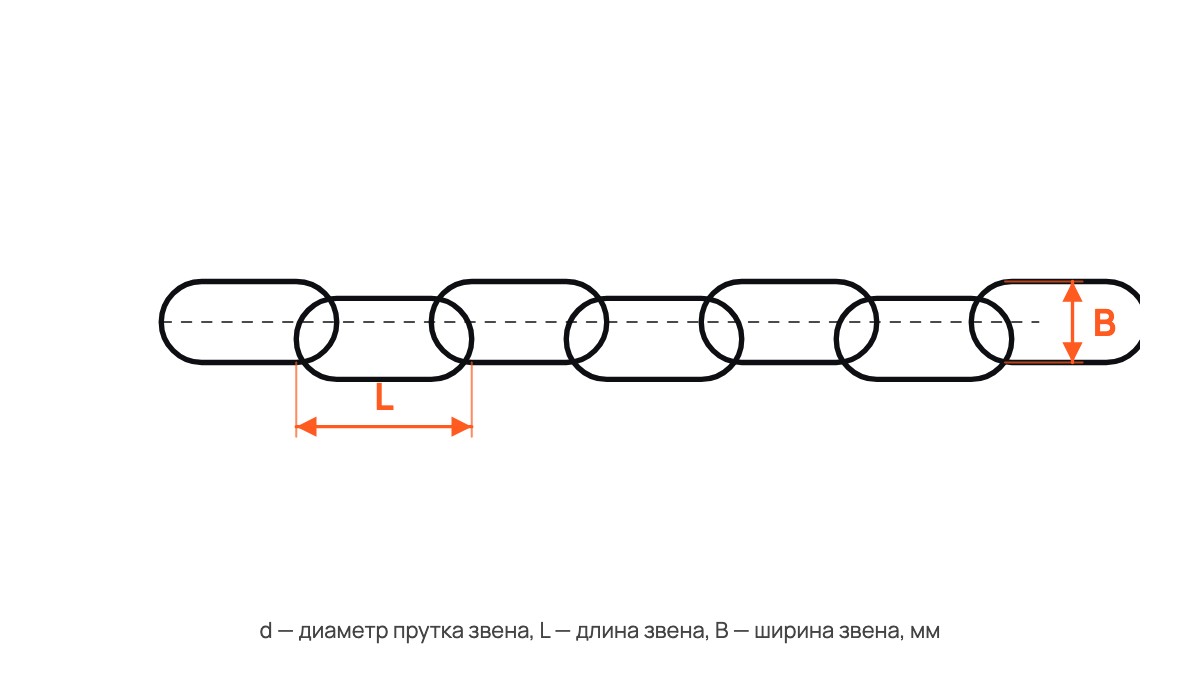 Нержавеющая цепь D2 A2
