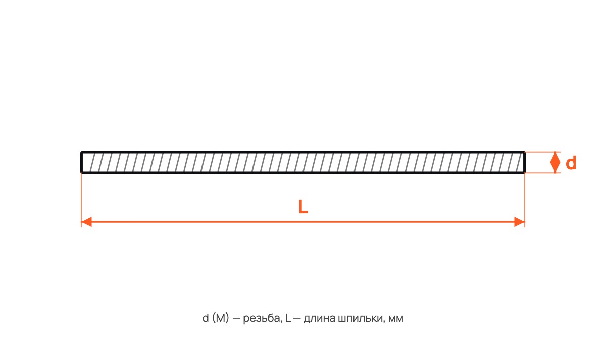 Шпилька резьбовая DIN 975