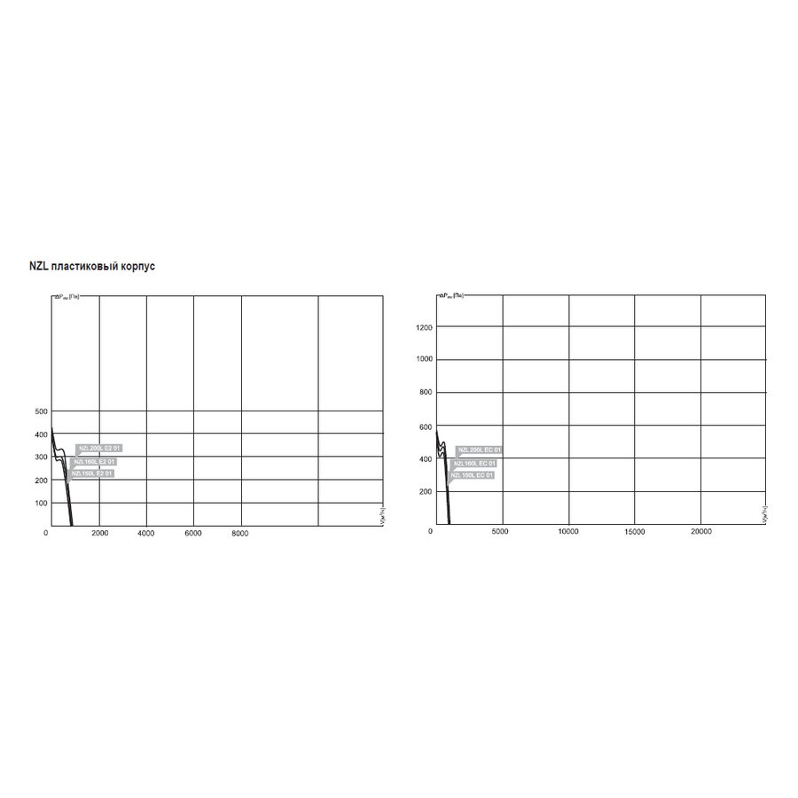 NZL-450 EC 10 вентилятор канальный