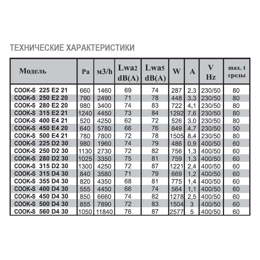 COOK-S-400 EC 21 вентилятор вытяжной кухонный