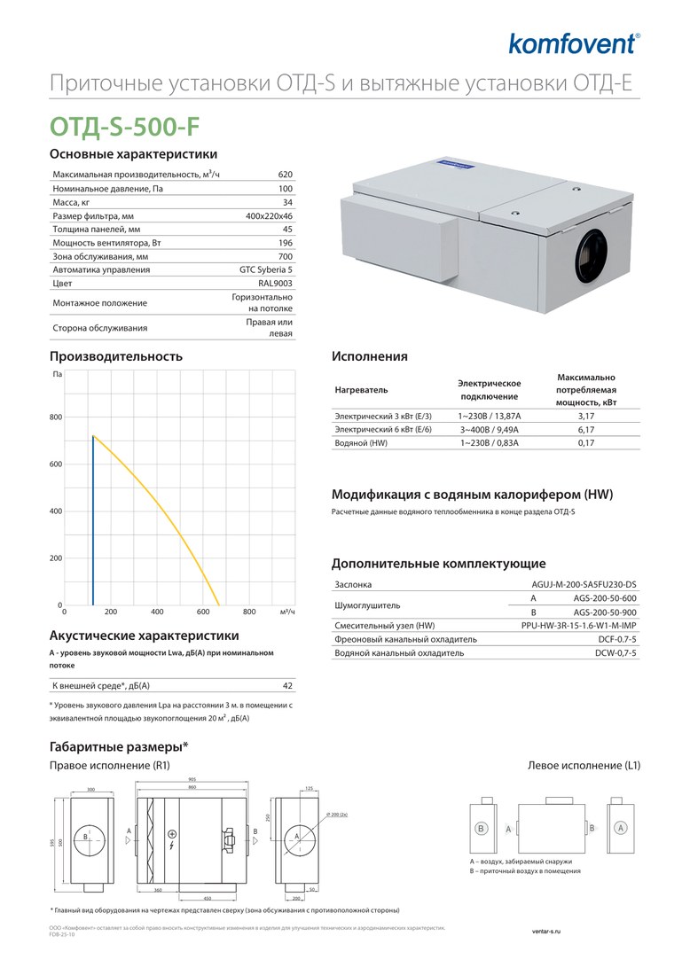 Приточная установка Komfovent ОТД-S-500-F-E/3 (фильтры M5/M5)