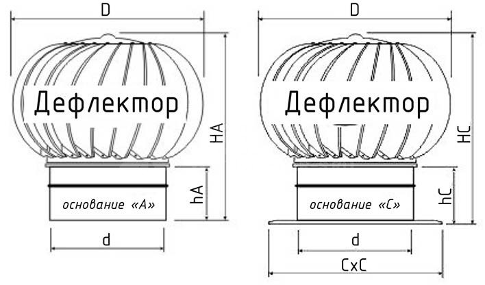 Турбодефлектор из нержавеющей стали TD-400 (с усилением)