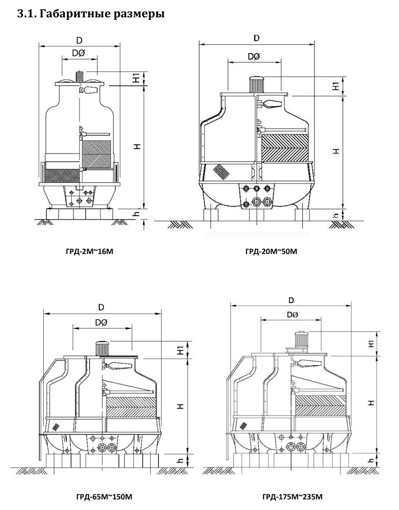 Градирня ГРД-275М Тепломаш