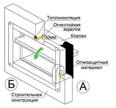 Клапан противопожарный ВЕЛЕС ОЗП EI 120 НО LS(220) 500×500 стеновой