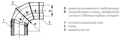 Оболочка металлическая Energopack Т-СТ 240/05 (прямой участок 1 м, D 240 мм)