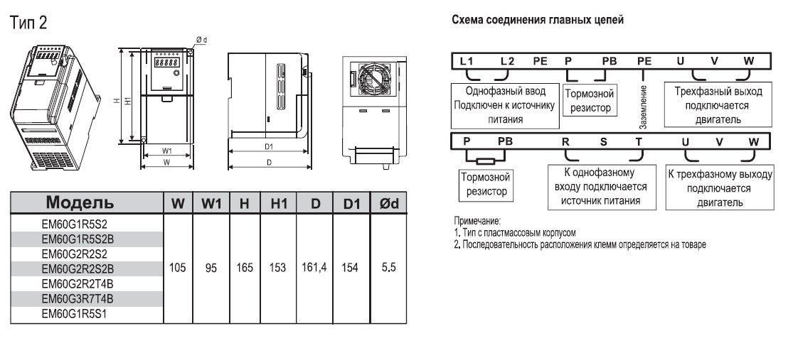 EM60G0R75S2 0,75 кВт 220В/3F частотный преобразователь — Габаритные размеры