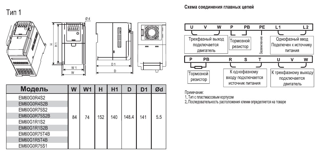 EM60G0R75S2 0,75 кВт 220В/3F частотный преобразователь — Габаритные размеры