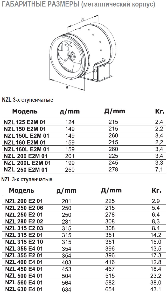 NZL-400 D2 01 вентилятор канальный — Габаритные размеры