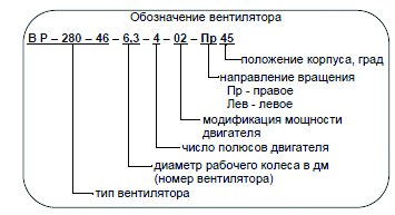 ВР-280-46 №2 2,2 кВт 3000 об/мин (Правый,0) вентилятор — Схемы монтажа